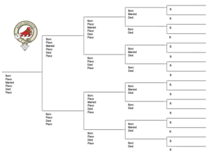 Clan MacAulay Members’ Genealogy Research Sharing – Clan MacAulay