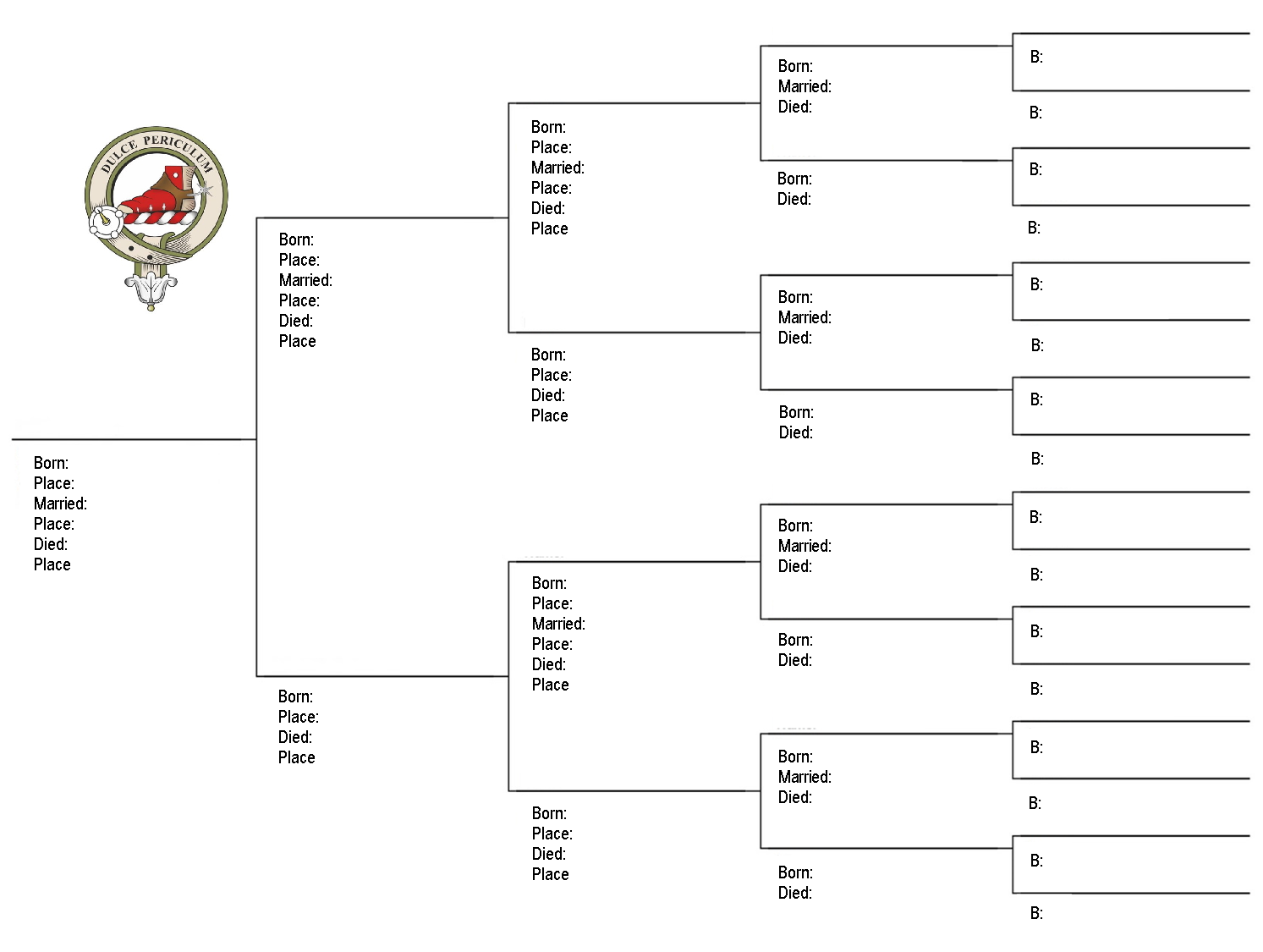 pedigree chart w-flavicon 2 – Clan MacAulay